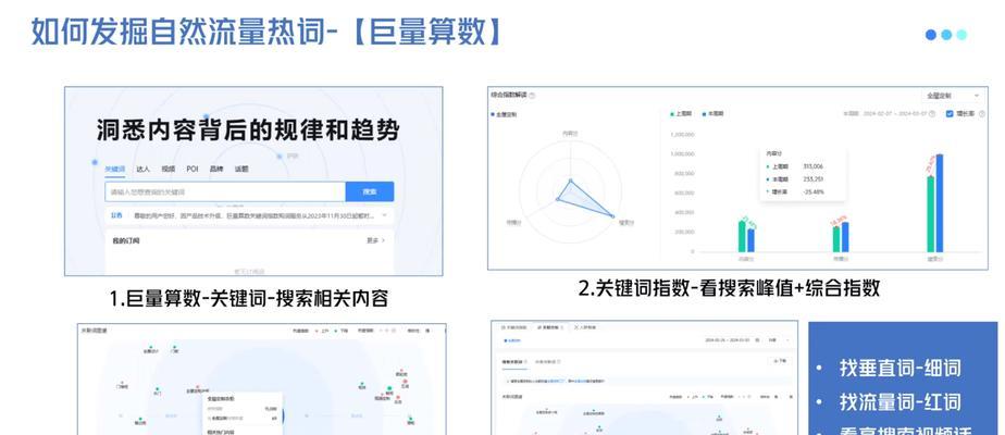 网站关键词热度怎么利用？如何通过关键词热度提升SEO效果？