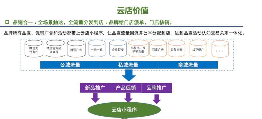 微商城网站分析怎么写？如何进行有效的数据分析？