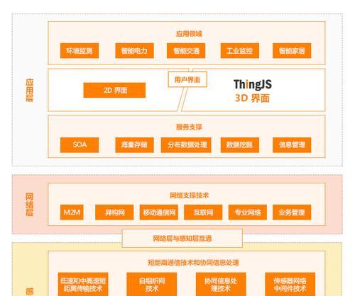 html5js框架有哪些？它们各自的特点是什么？
