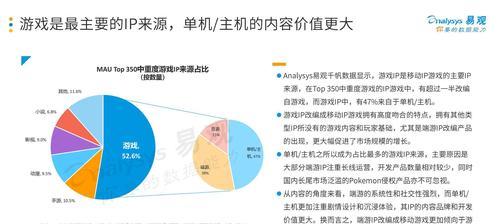 网站店铺ip分析怎么写？如何通过ip分析提升店铺流量？