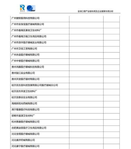 如何撰写历史网站布局分析报告？报告中应包含哪些关键要素？