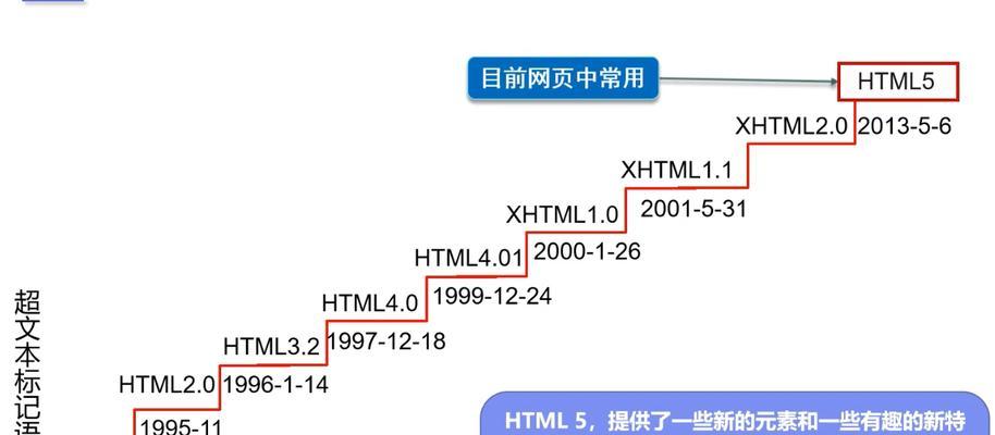 HTML5是什么？它有哪些优势？