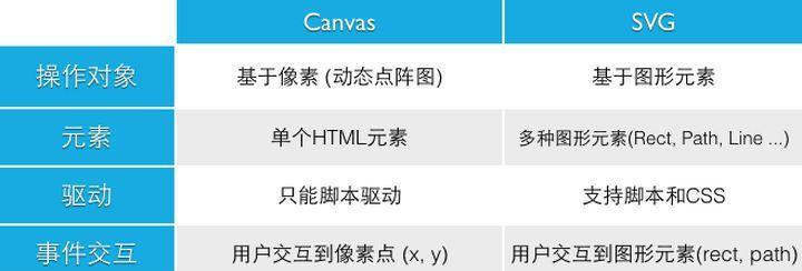 HTML5是什么？它有哪些优势？