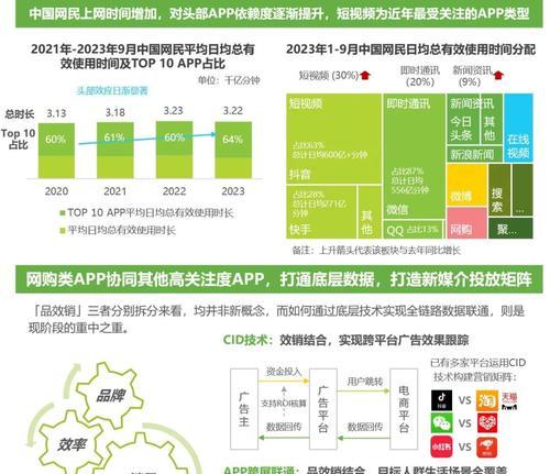 电商网站怎么做营销策划？如何制定有效的营销策略？
