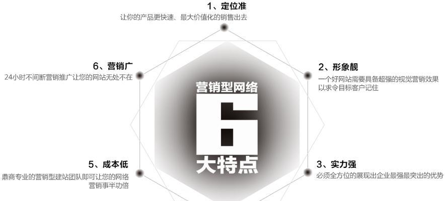 湘西营销型网站怎么做？如何提升网站转化率？