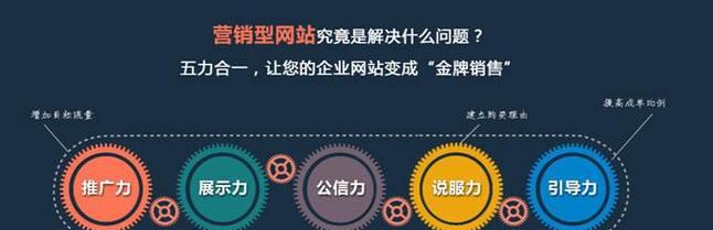 湘西营销型网站怎么做？如何提升网站转化率？