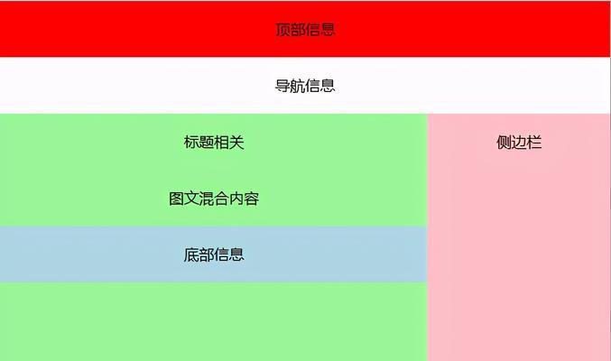 Html5的新特性有哪些？如何影响现代网页设计？