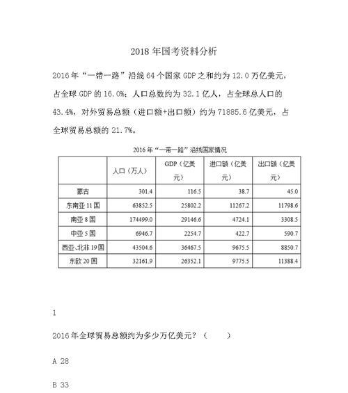 考题网站分析怎么写的好？掌握哪些技巧能提高分析质量？