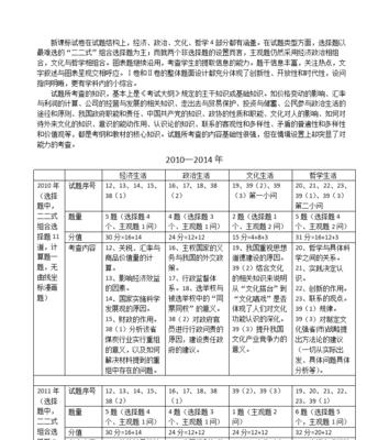 考题网站分析怎么写的好？掌握哪些技巧能提高分析质量？