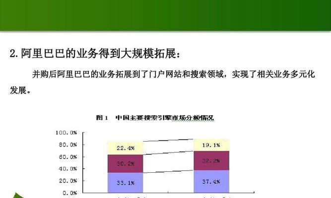 并购网站分析怎么写的？分析报告的正确格式是什么？