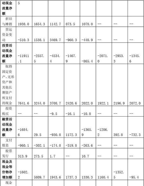 并购网站分析怎么写的？分析报告的正确格式是什么？