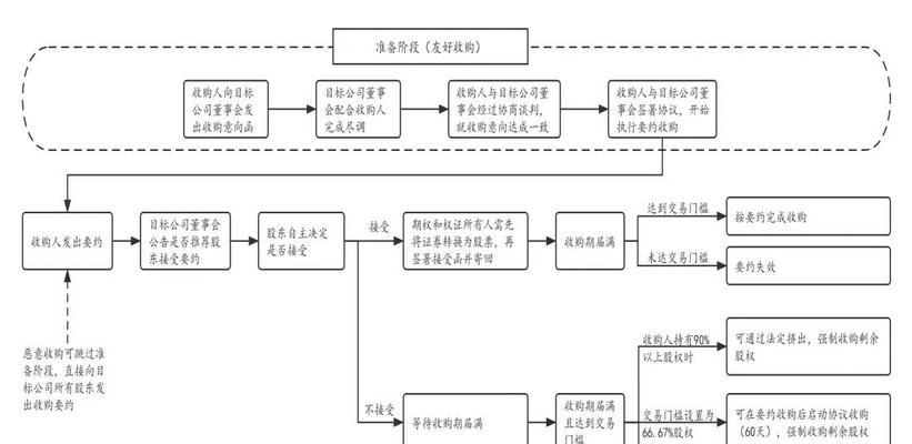 并购网站分析怎么写的？分析报告的正确格式是什么？