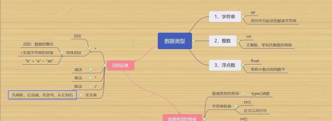 HTML原生数据类型有哪些？如何正确使用它们？