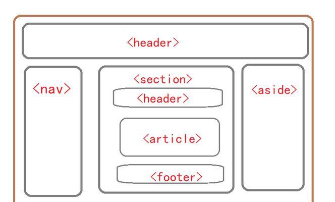 HTML5标签支持哪些格式？如何正确使用它们？