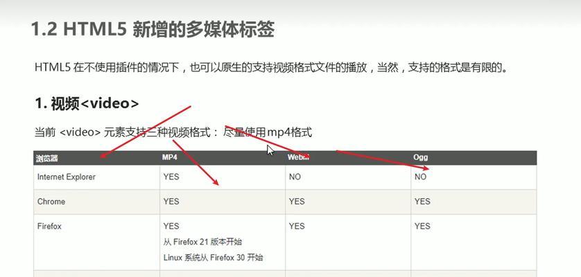 HTML5标签支持哪些格式？如何正确使用它们？