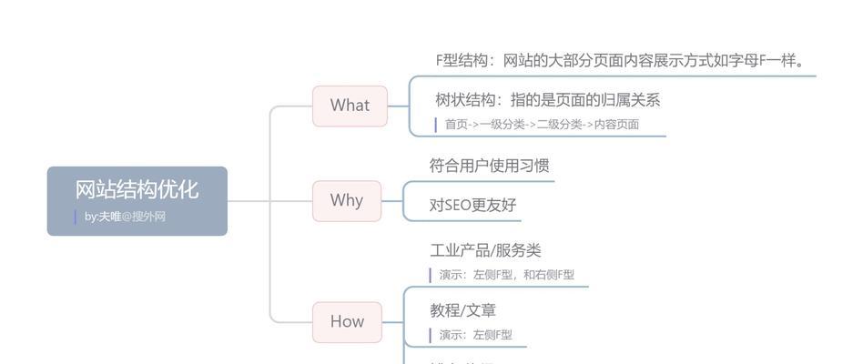 如何将自己的网站推广？有效推广策略有哪些？