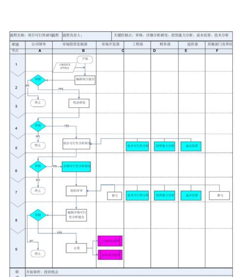 网站可行性分析怎么写？需要考虑哪些关键因素？