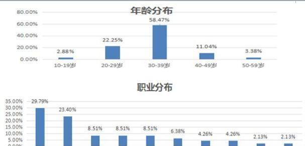 视频网站性能分析怎么写？如何提升用户体验和网站速度？