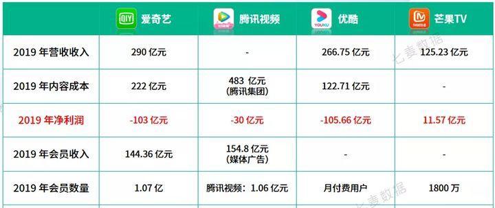 视频网站性能分析怎么写？如何提升用户体验和网站速度？
