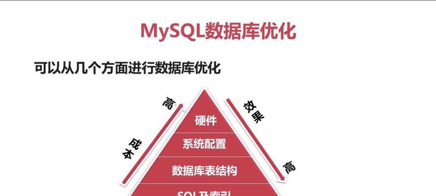 视频网站性能分析怎么写？如何提升用户体验和网站速度？