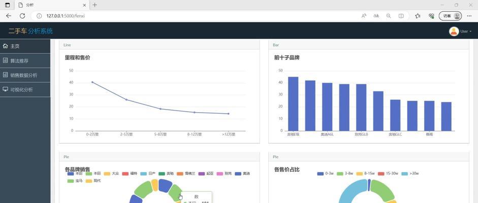 网站情感分析怎么做？如何准确分析用户反馈？