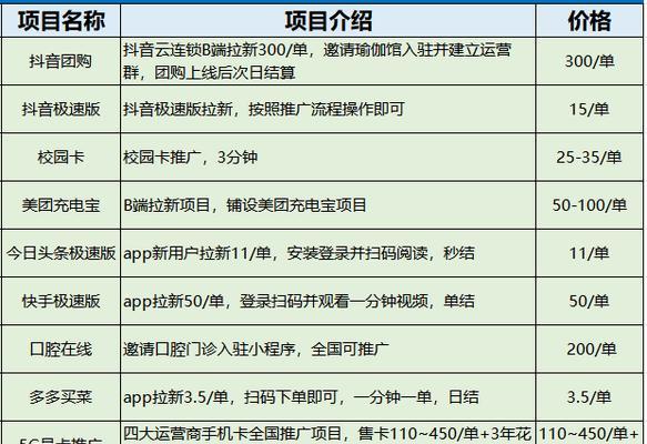 如何有效推广网站上的优质产品？有哪些策略可以提高转化率？