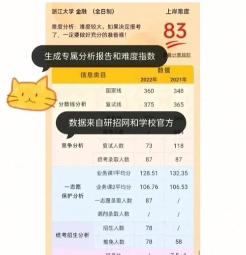 择校网站分析报告怎么写？需要包含哪些关键要素？