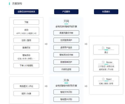 企业网站营销思路怎么写？如何制定有效的营销策略？