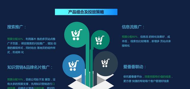 无锡网站推广的收费标准是什么？如何选择合适的推广方案？