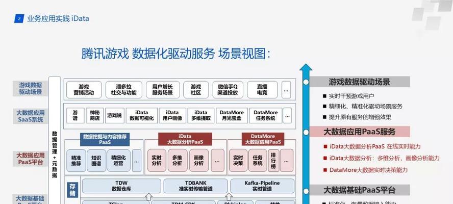 腾讯博客搭建网站的步骤是什么？遇到问题如何解决？