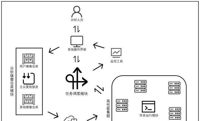 网站镜像分析怎么做啊？需要哪些步骤和工具？