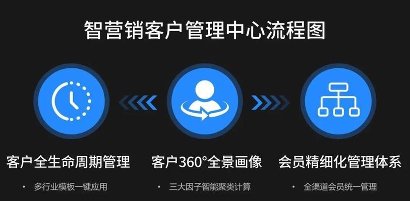 怎么做好营销网站运营？运营策略和优化技巧有哪些？