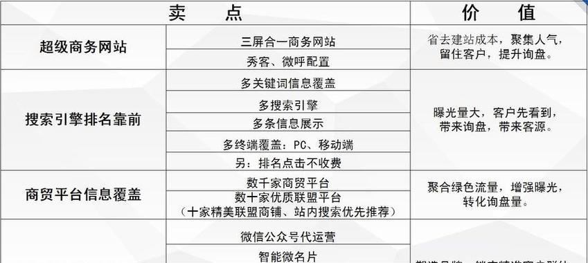 视频网站优化推广方案应如何撰写？有哪些关键步骤和注意事项？