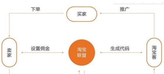 昌邑网站如何做推广的？有哪些有效方法？