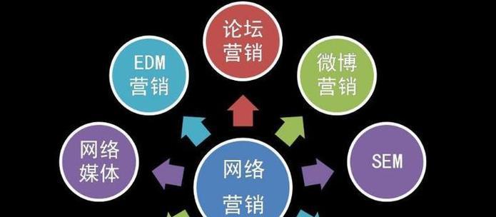 SEO综合分析网站是如何运作的？运作过程中常见问题有哪些？