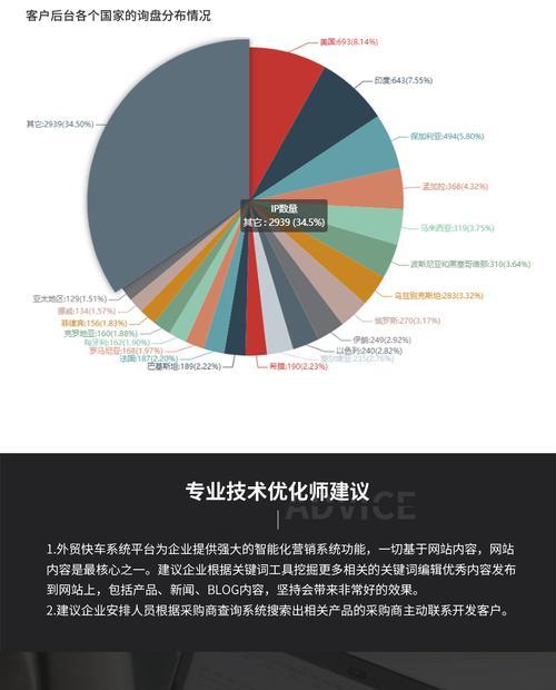 SEO综合分析网站是如何运作的？运作过程中常见问题有哪些？