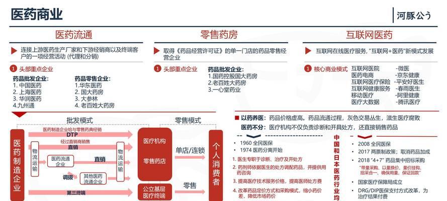 网站的分析报告怎么做？需要关注哪些关键指标？