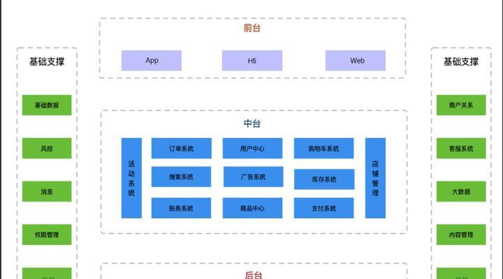 电商网站源代码怎么分析？分析源代码有哪些步骤和技巧？