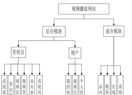 视频网站内容特点分析怎么写？如何深入剖析视频平台特性？