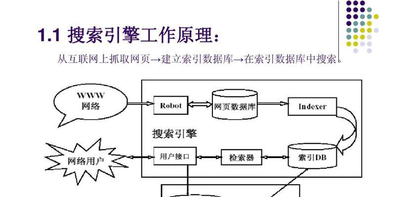 怎么分析网站降权原因？降权后如何快速恢复排名？