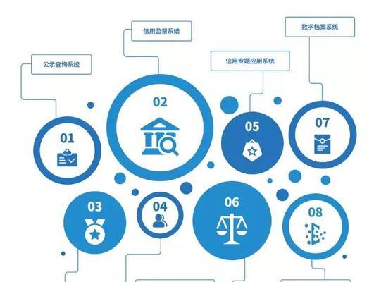 门户网站营销价值评估怎么写？评估标准和步骤是什么？