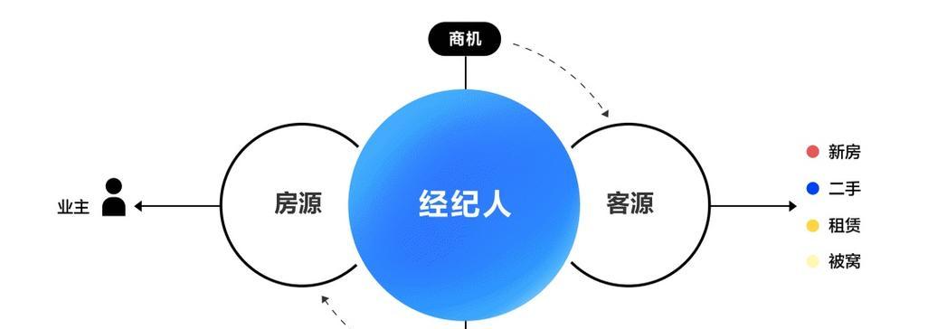 门户网站营销价值评估怎么写？评估标准和步骤是什么？