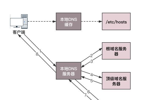 怎么看网站的域名解析？域名解析失败怎么办？