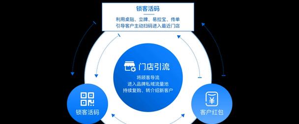 如何做私域网站推广？掌握这些策略轻松提升转化率？