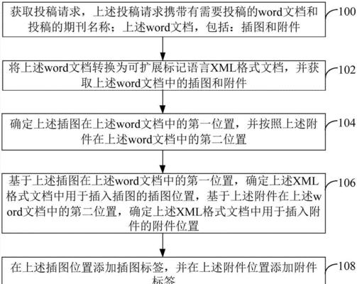 投稿网站及方法分析怎么写？如何高效地选择合适的投稿平台？