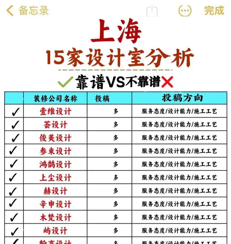 投稿网站及方法分析怎么写？如何高效地选择合适的投稿平台？