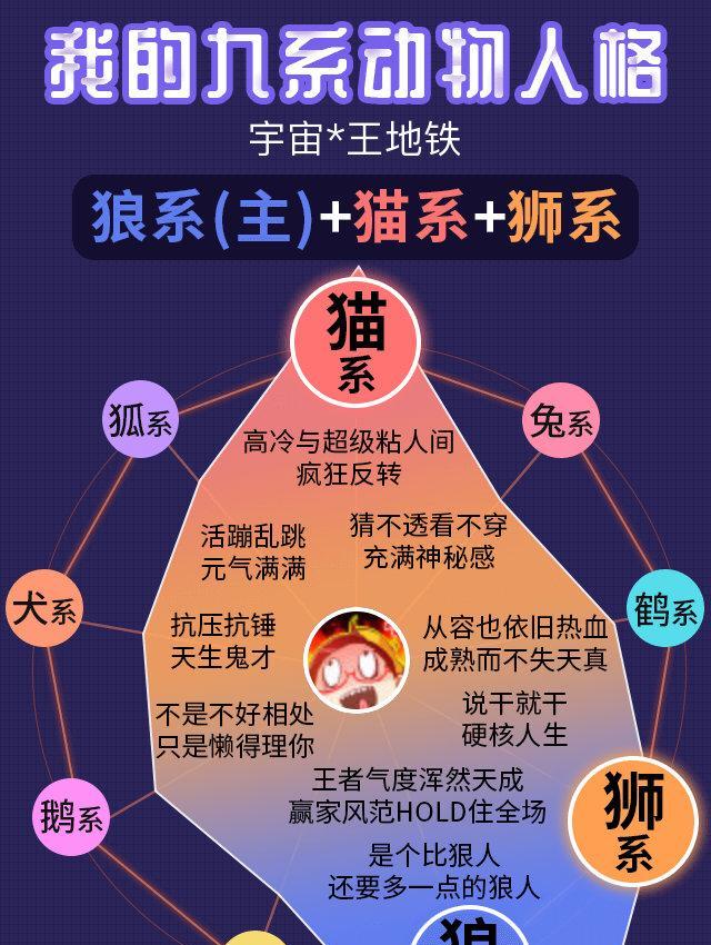 如何创建人格分析链接网站？需要哪些步骤和工具？
