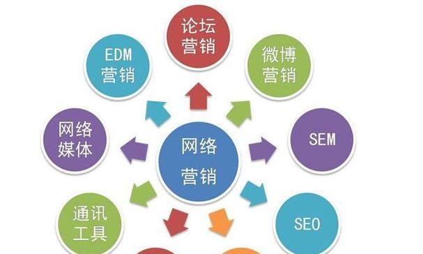 关键词网站排名怎么看？如何提升网站SEO排名？