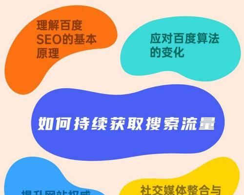 网站地图如何被收录？收录流程和常见问题解答？