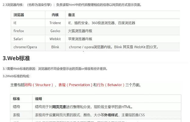 HTML超链接有哪些可设置属性？如何使用它们？